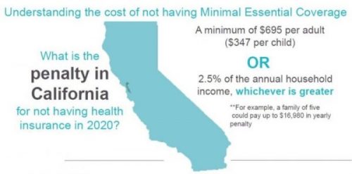 California Enacts Individual Mandate for 2020